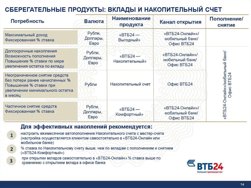 Втб открыть депозит. Накопительные вклады ВТБ. Ставки по накопительным счетам в банках. Сберегательный счет ВТБ. Банки с накопительным счетом.