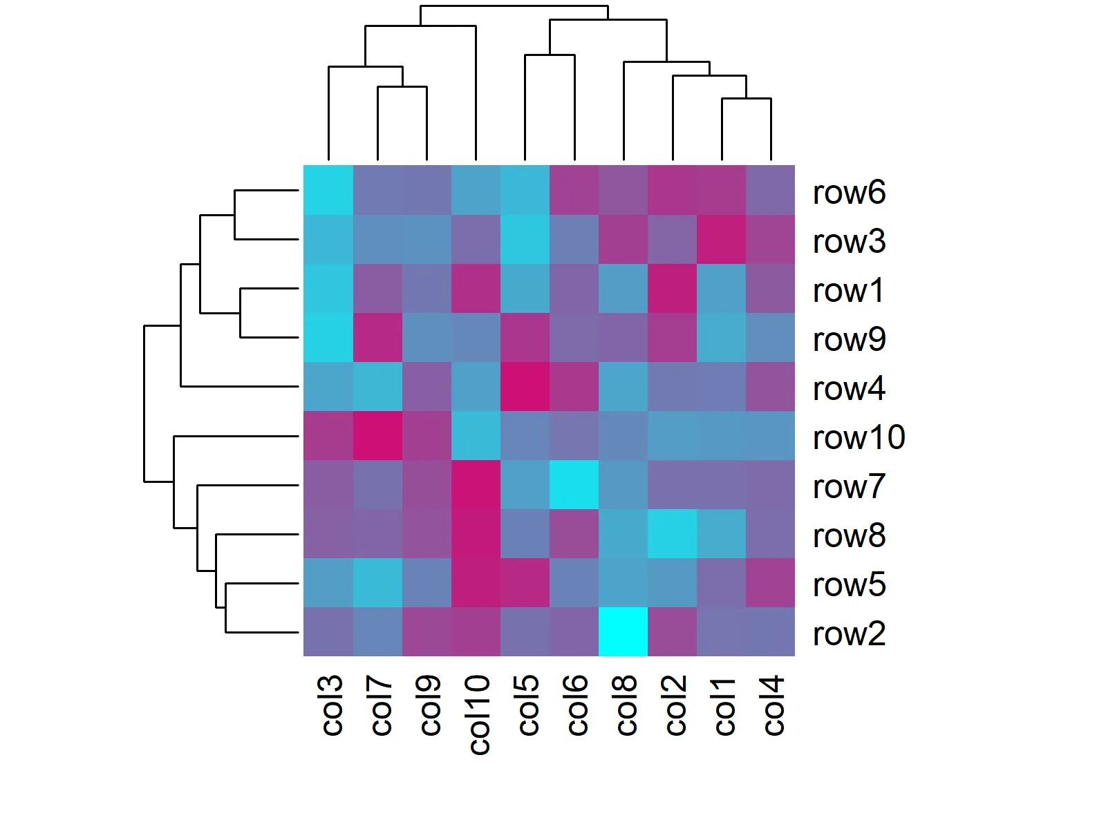 Plotly examples