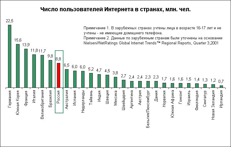 Во время использования интернета. Количество пользователей интернета. Статистика пользователей интернета. Статистика пользователей интернета в мире. Статистика пользователей интернета в России.