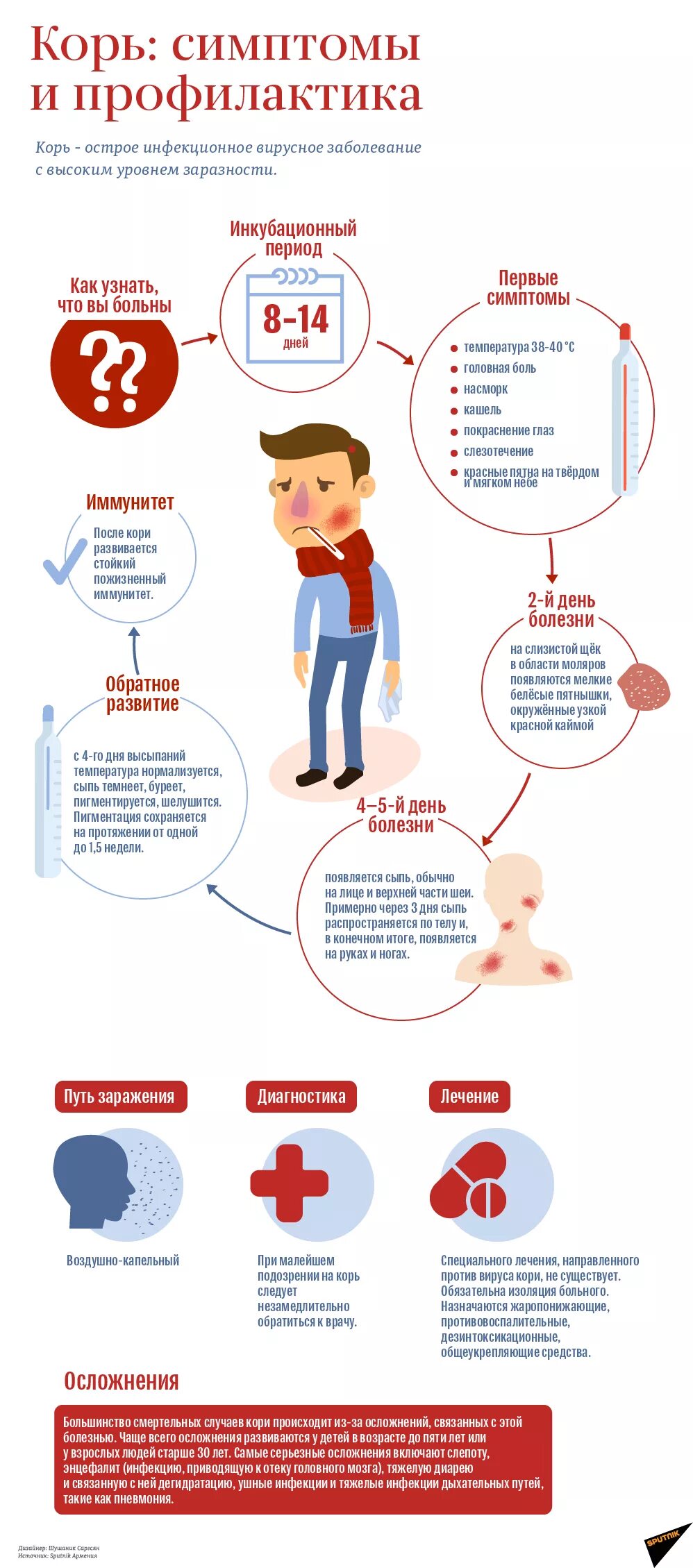 Корь симптомы и лечение. Корь симптомы профилактика. Симптомы кори и профилактика. Корь инфографика.