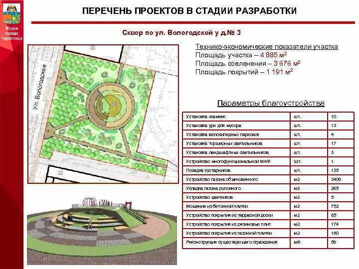 Список проектов 1 4 Список реализованных проектов одним словом
