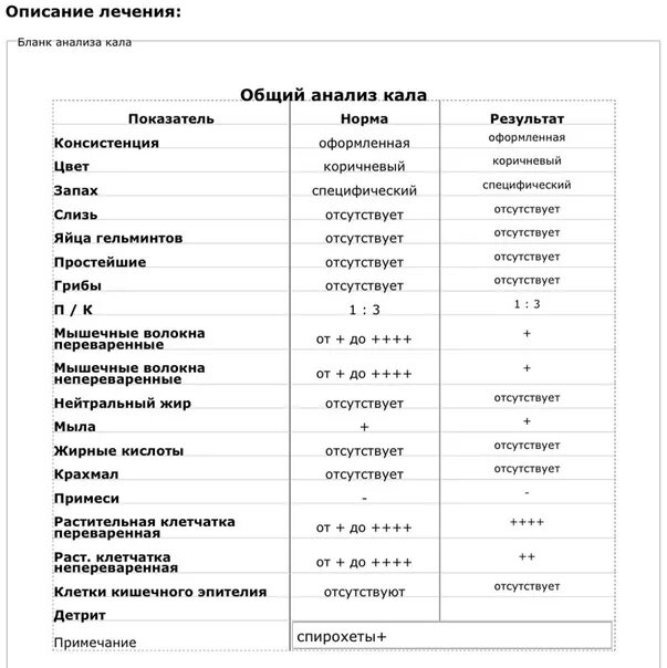 Скрытая кровь у взрослого мужчины. Нормы копрограммы кала. Копрологическое исследование кала норма у детей. Микроскопическое исследование кала норма у ребенка. Копрограмма в норме микроскопия.