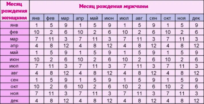 Через сколько детей. Возраст для рождения детей у женщин и мужчин. самый хороший возраст для рождения ребенка. возраст для беременности. минимальный возраст для рождения ребенка.