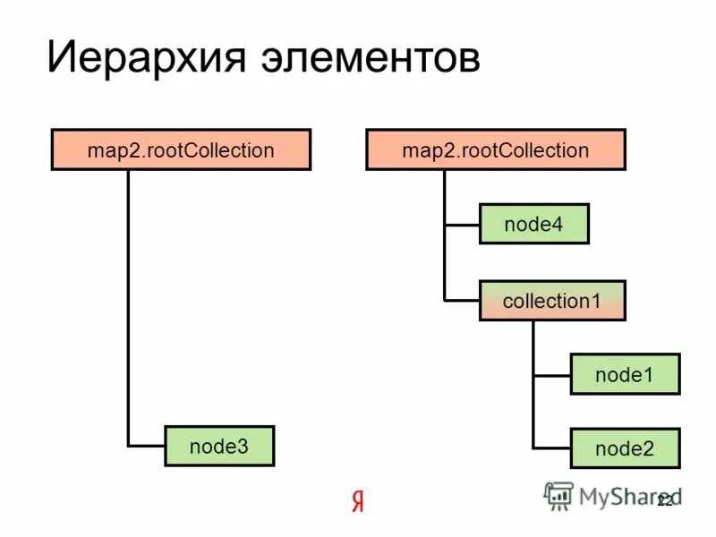 Технологический процесс и производственный процесс отличия. Иерархия. Иерархия элементов. Элементы системы обучения. Иерархия элементов.