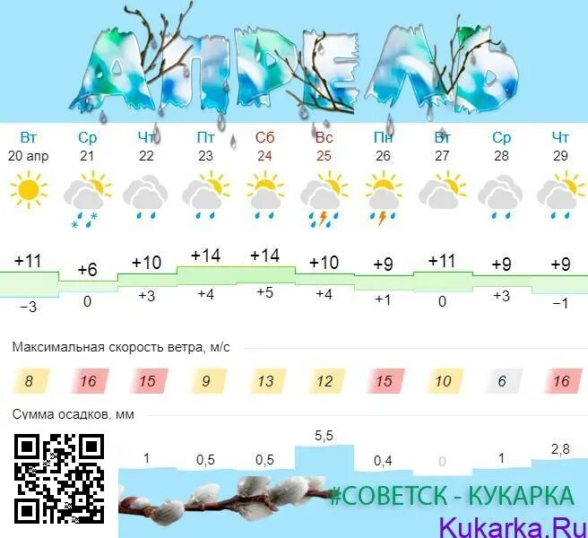 Прогноз погоды новости 29 апреля. Погода с 29по2.