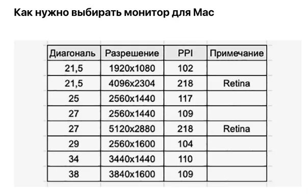 Параметры разрешение 4 3. Разрешение 4 на 3. разрешения мониторов таблица. разрешение 5 на 4. разрешение экрана 5 на 4.