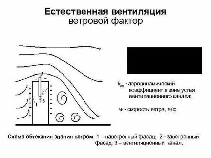 Подветренная сторона