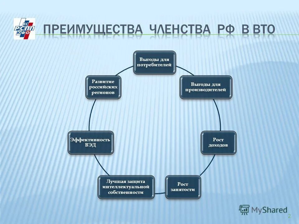 выгоды власти. управлять людьми. выгода картинка. структура полит власти. коррупция картинки.