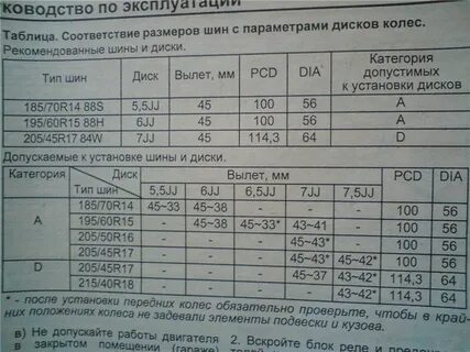 Et диска допустимые отклонения
