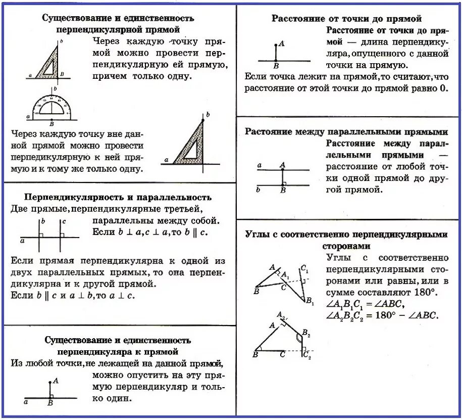 Какие бывают перпендикулярные прямые. Перпендикулярные прямые конспект. Свойства перпендикулярных прямых. Перпендикулярные прямые определение и свойства. Перпендикулярные прямые свойства.