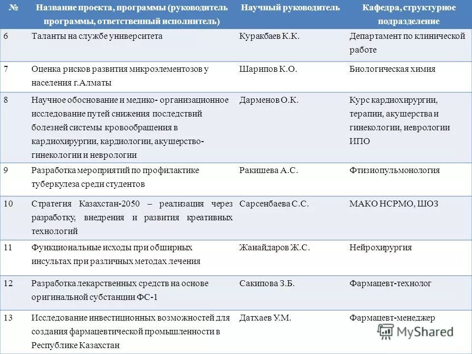 Программа развития руководителей. План обучения руководителя. Бизнес презентация. Руководитель программы развития. Принципы формирования кадрового резерва.
