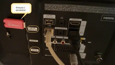 Как сделать usb на телевизоре
