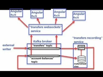 Apache websocket