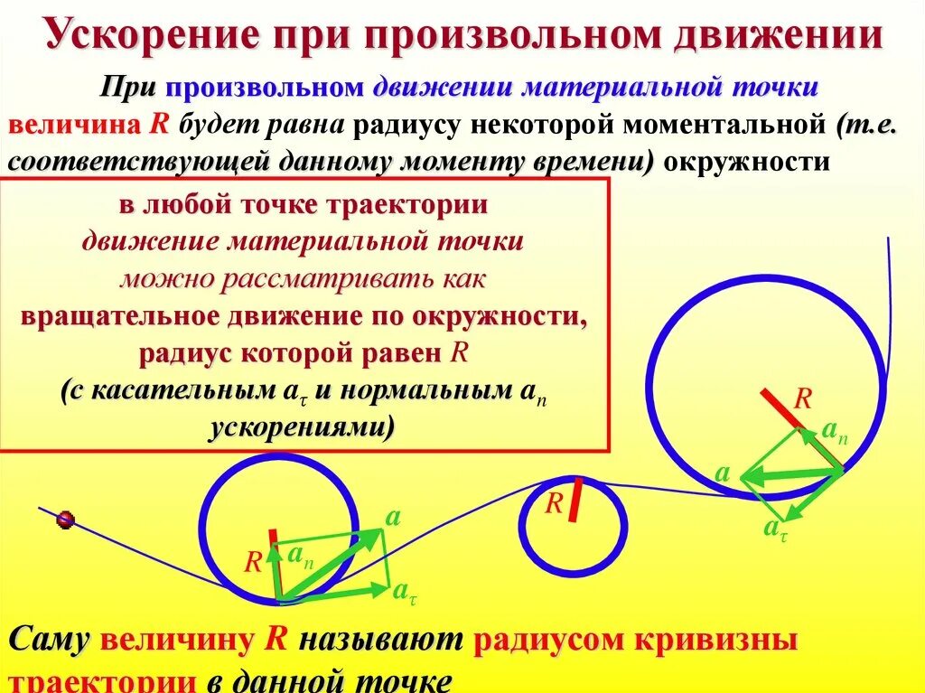 Моментальная точка. Произвольное движение материальной точки. Кинематика. Кинематика движения материальной точки. Кинематика движения точки.