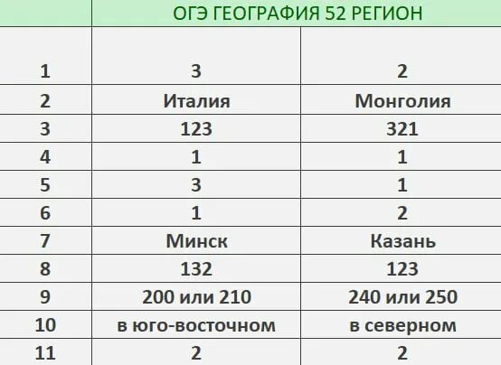 География вариант 3. Ответы огэ география. Ответы на огэ по географии. География вариант 3. Огэ география вариант 4.