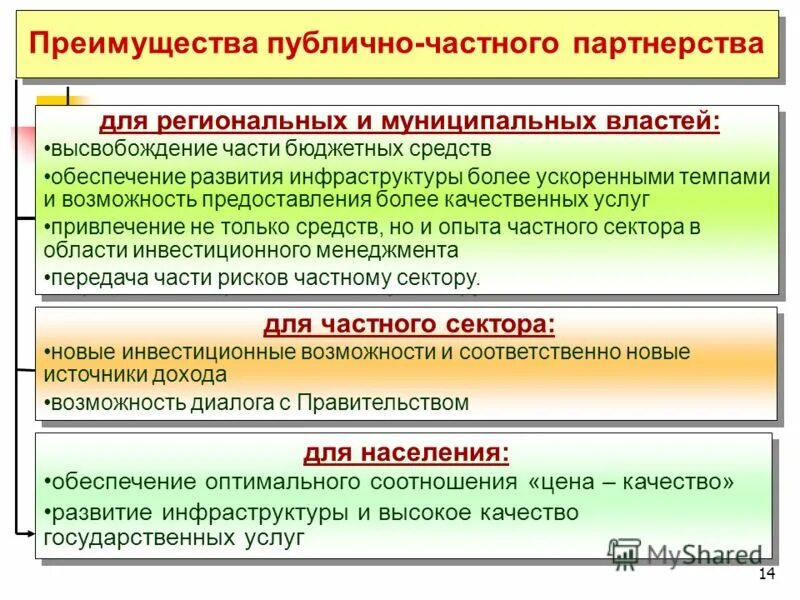Между личным и публичным 42 глава