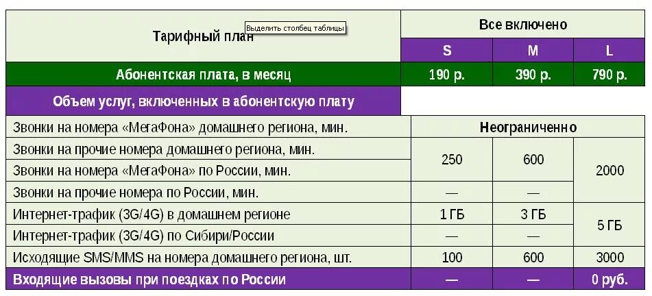 Тариф ксс МЕГАФОН 50. Абонентская плата МЕГАФОН. Таблица тарифов сотовой связи МЕГАФОН. Тариф ультра МЕГАФОН.