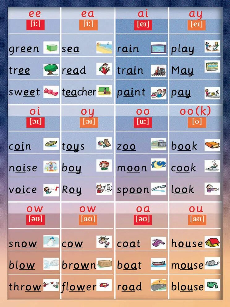 Английские буквосочетания таблица. Правила чтения гласных в английском языке для начинающих таблица. Таблица чтения английских гласных букв с примерами. Правила чтения гласных в английском языке с примерами. Чтение гласных букв в английском языке таблица для детей.