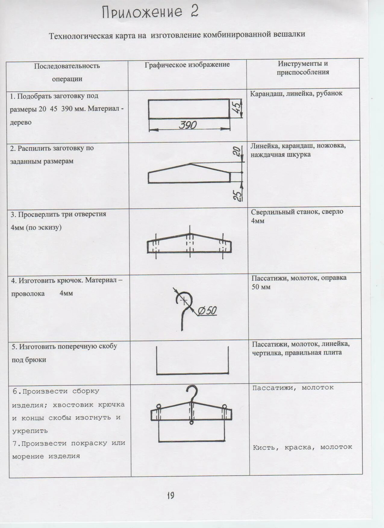 Технологическая карта разделочной доски 5 класс. Технология 6 клаас технологическая карта изготовления детали. Технологическая карат. Технологическая карта сварочного цех по изготовлению. Технологическая карта изготовления изделия разделочная доска.