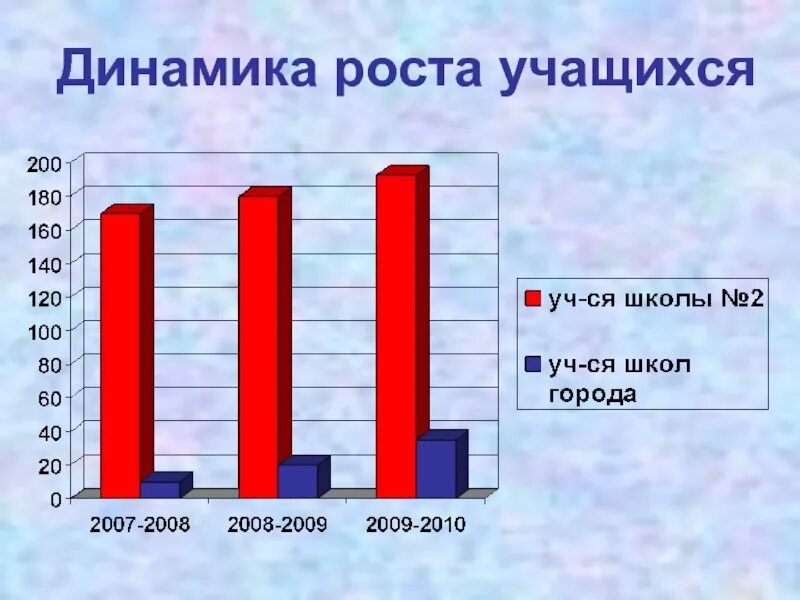 Сколько рост ученика. Рост обучающихся. Рост учащихся класса. Рост ученика 4 класса. Среднего роста ученик.