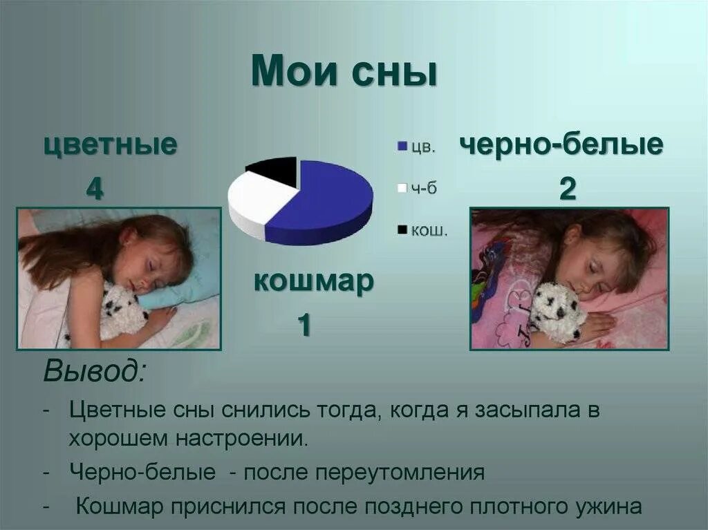 Почему часто вижу сны. Кому снятся цветные сны. почему человек видит сны. почему людям снятся сны. чёрно белые и цветные сны.