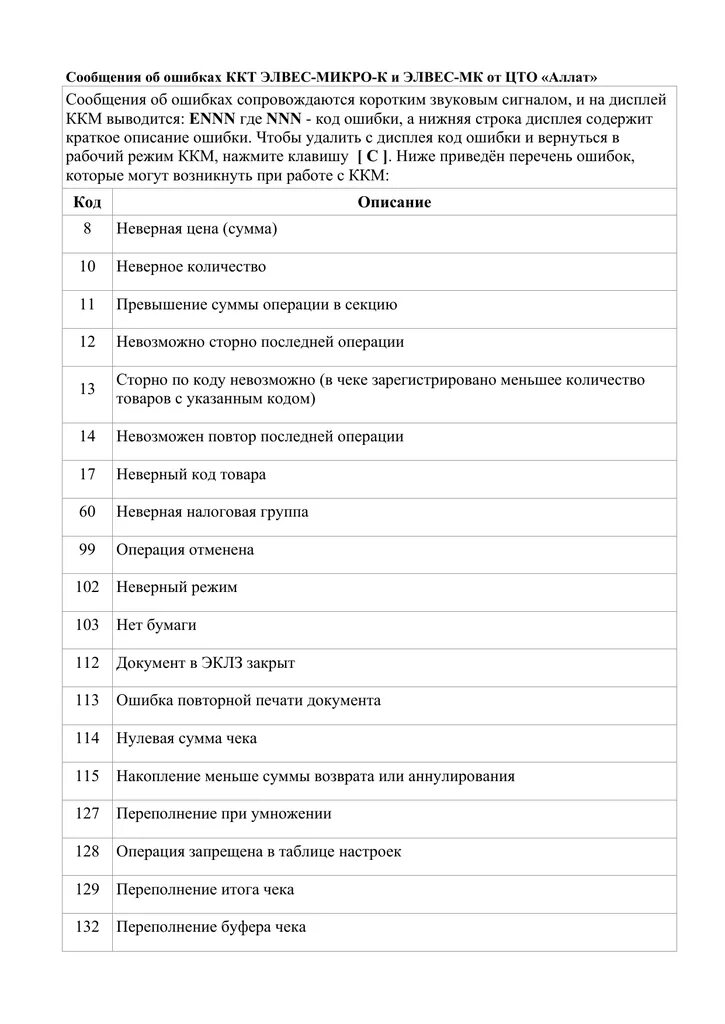 Элвес микро ф ошибки. Техническое задание на кассовый аппарат. Элвес МФ таблица ошибок. Ошибка e 154 на кассовом аппарате Элвис.