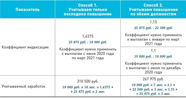Коэффициент для расчета отпускных в 2025 году. Минтруд назвал четыре правила для расчета отпускных в 2025 году.