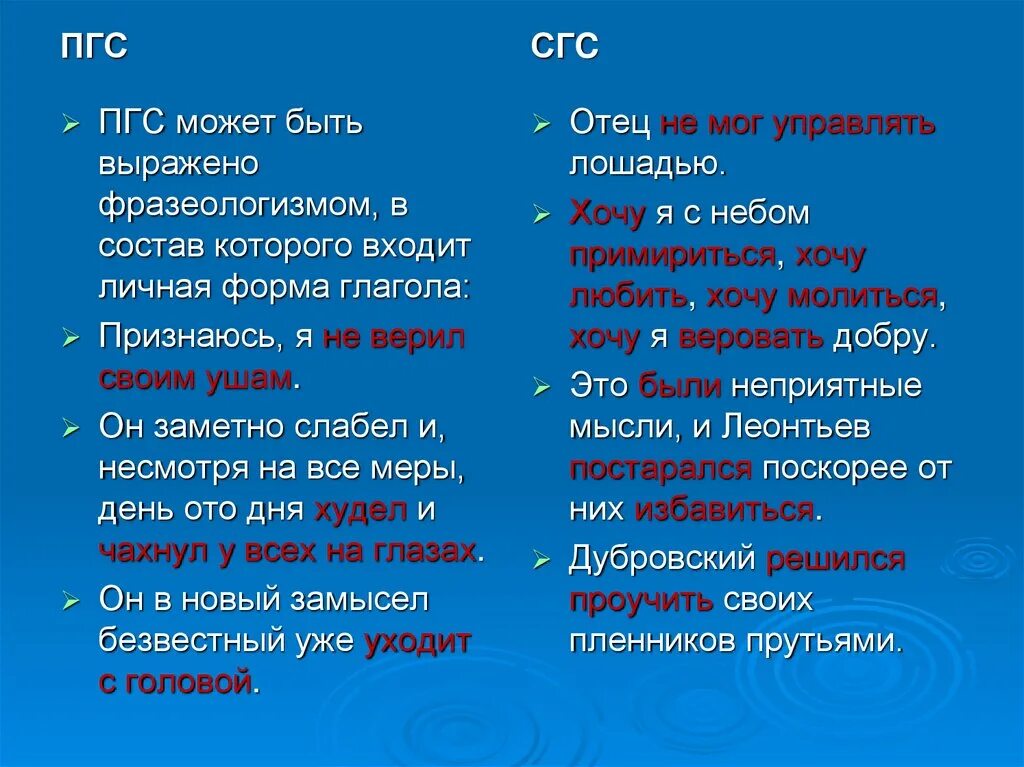 Предложение сгс сис пгс. СГС ПГС сис. Сис СГС ПГС вид сказуемого. Типы сказуемых ПГС СГС сис. Сказуемое ПГС СГС сис.