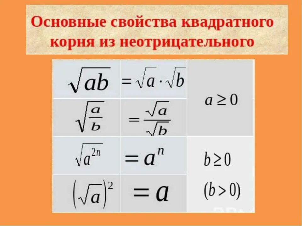 9 корень 11 8. Свойства квадратного корня формулы. Свойства арифметического квадратного корня. Свойства квадратногокорней.