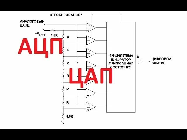 Стробирование
