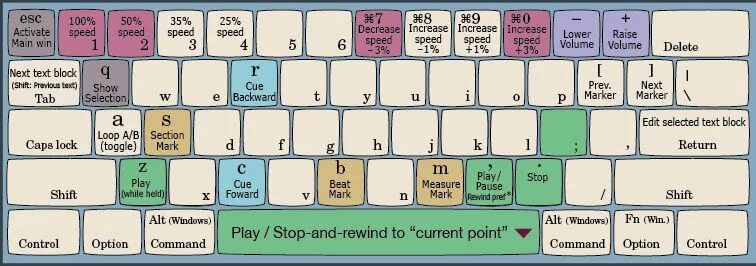 Command Keyboard. Command in Keyboard. Клавиша Command. Windows Keyboard Commands.