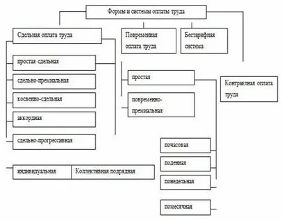 Официальная заработная плата это