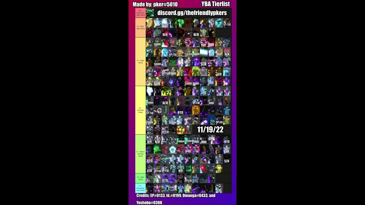 Tier list june 2025