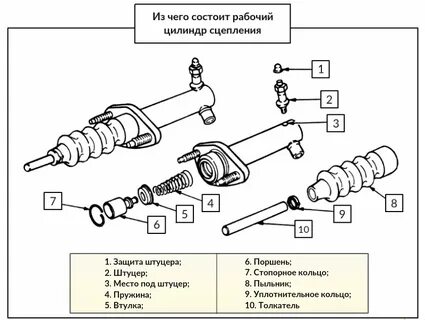 Схема главного цилиндра сцепления