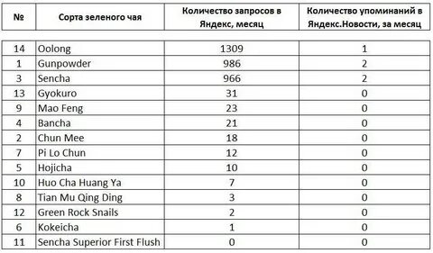 Рейтинг листового черного чая по качеству