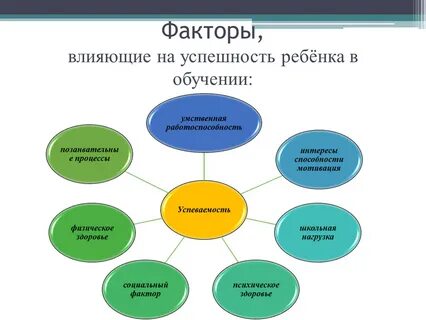 Обучение повышение психология