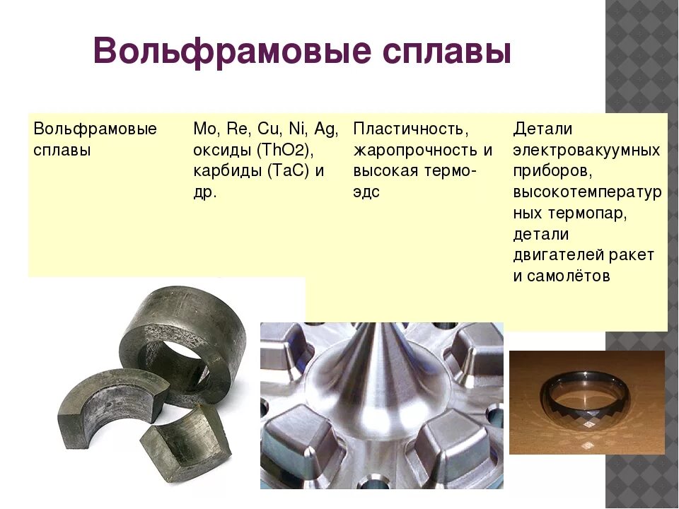 Свойства сплавов химия