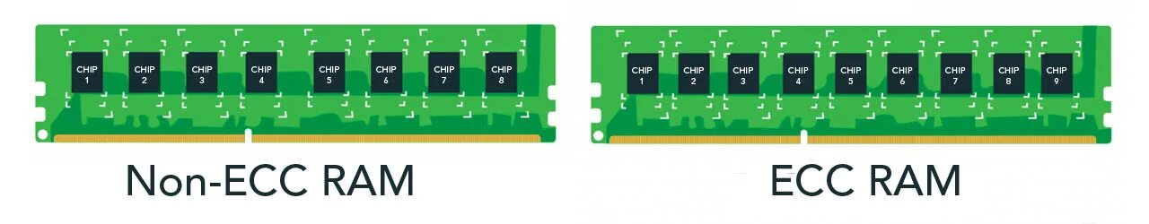 Ecc memory. Ecc-память. ecc ram vs parity ram. как отличить память ecc от non ecc. ecc forever mem.