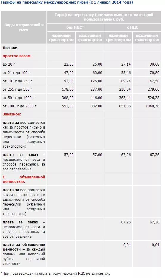 Пересылка простого письма