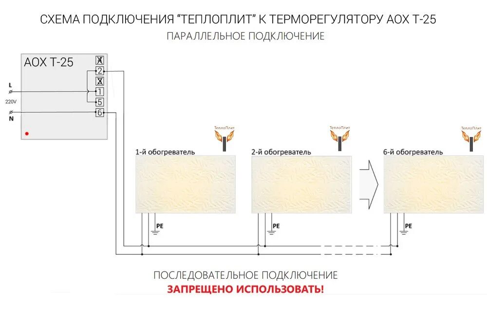 Терморегулятор для обогревателя теплэко Bel-Okna.ru