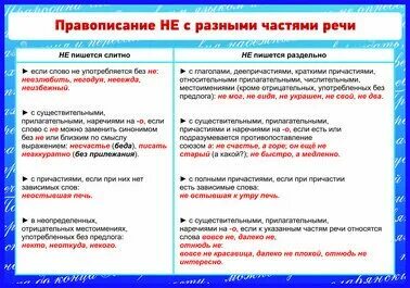 Правописание прилагательных тест