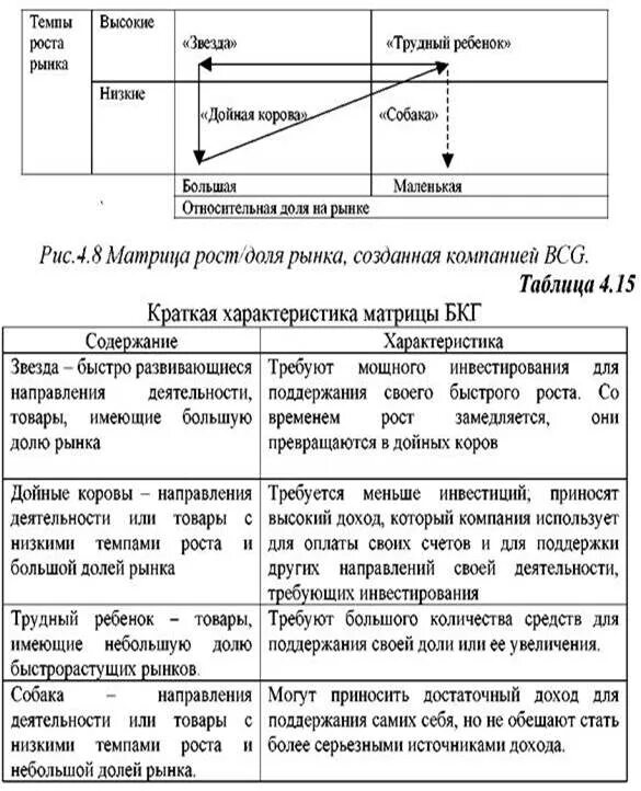 Стратегия дойной коровы. Стратегия дойной коровы