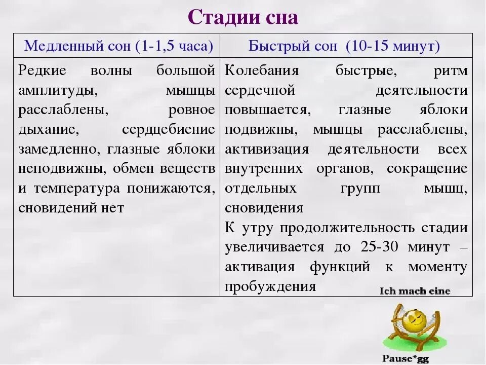 Состоянии быстрого сна. Фаза быстрого сна характеризуется. Фаза медленного сна характеризуется. Быстрый и медленный сон. Быстрая фаза и медленная фаза сна.