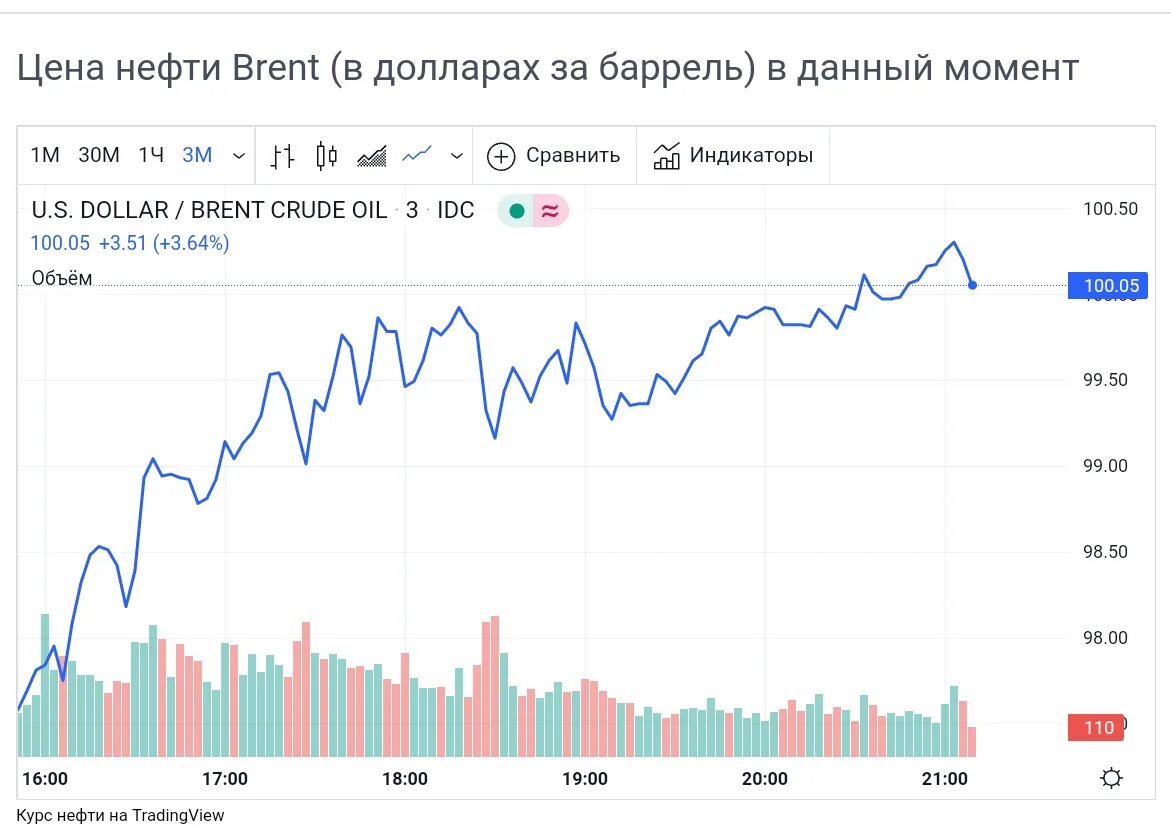 Цена серебра на лондонской бирже