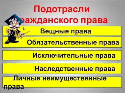 Под отрасли