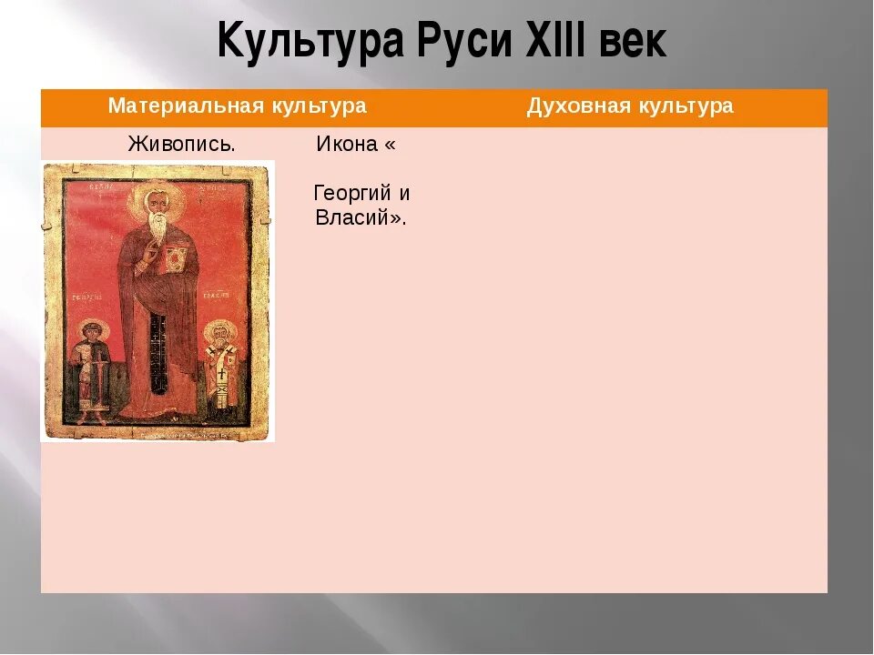 Культура Руси. Культура 12 века. Культура древней Руси. Русская культура в IX-XII ВВ. Быт руси 12