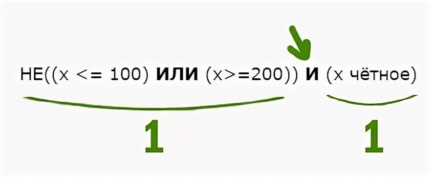 Приведите пример натурального числа. Приведите пример натурального числа