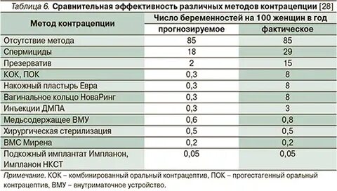 Таблица сравнительной эффективности