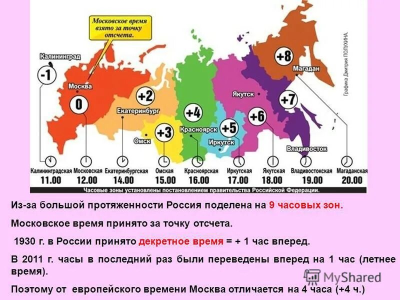 Сколько сейчас времени в красноярске в данный