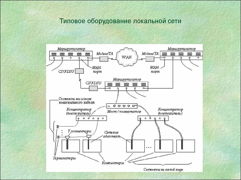 Мини атс 2000 годов. Микропроцессорная система контроля и управления. Учебно-лабораторный стенд эпт06. Лабораторный стенд юургу электропривод. Комплект лабораторного оборудования электрические цепи на платах.